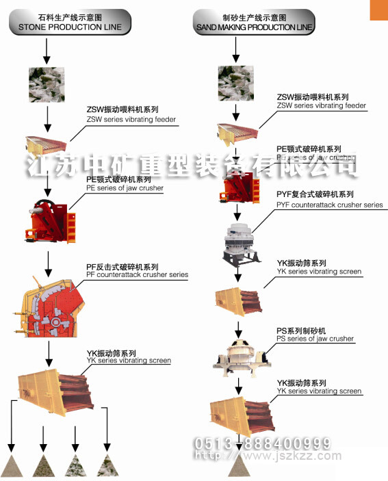 石料破碎生产线