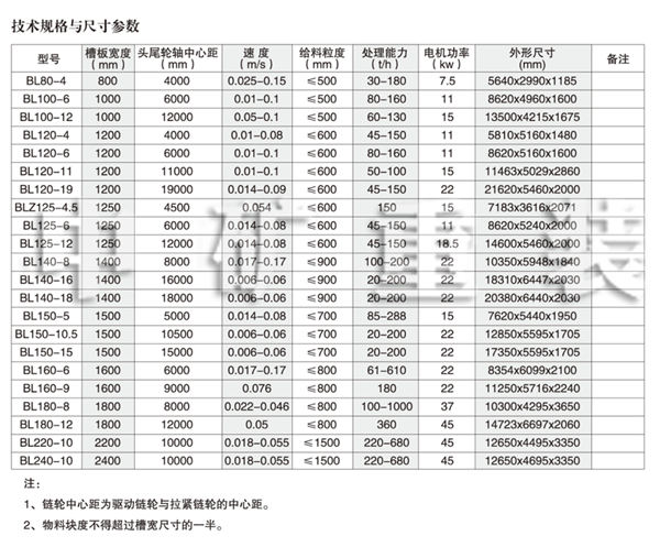 中型板式给料机